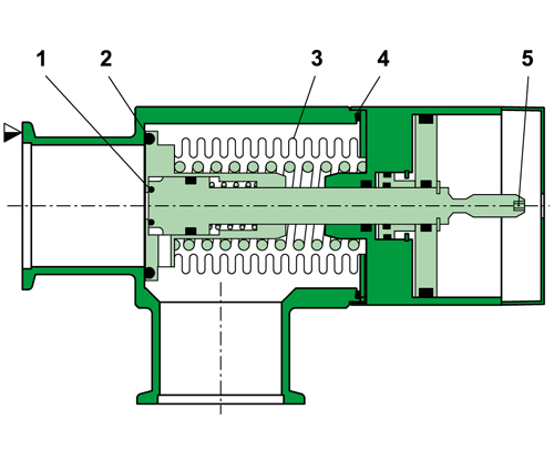 29.0 HV Angle Valve with Soft-Pump Function